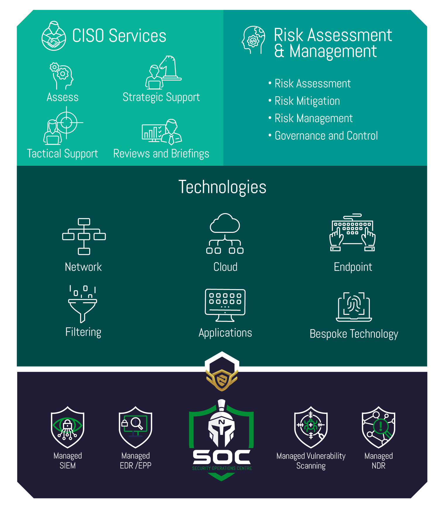 Penetration Testing Remediation