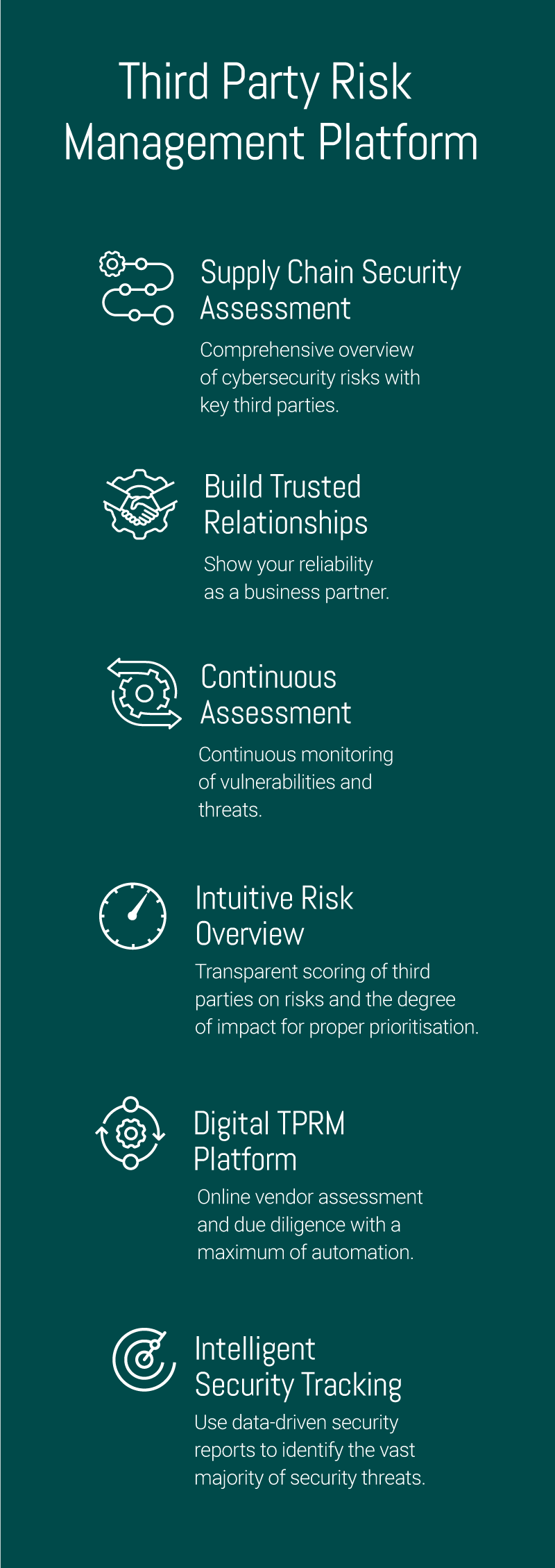 Supplier & Third-Party Risk Management