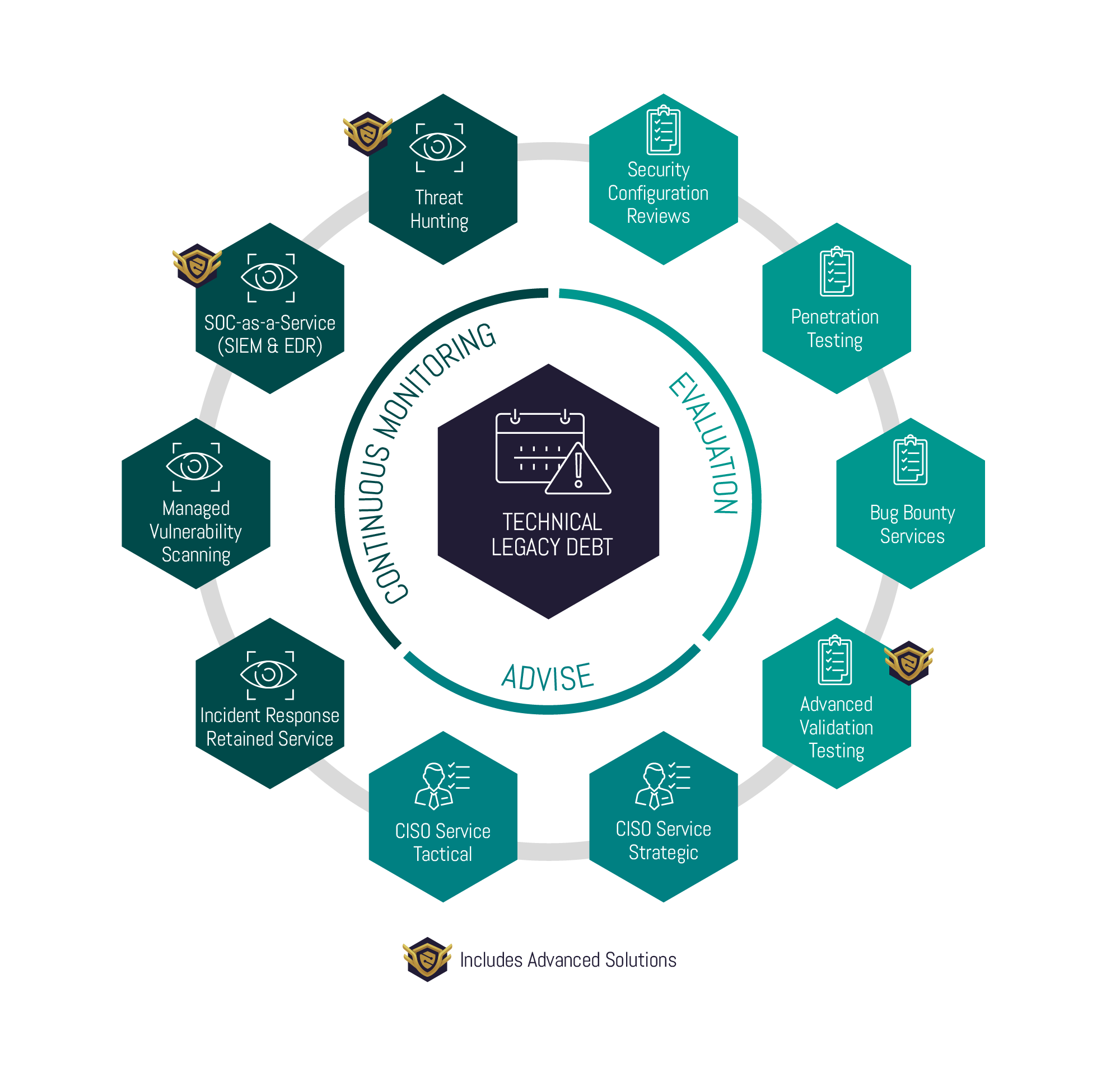 Cyber Package - Technical Legacy Debt