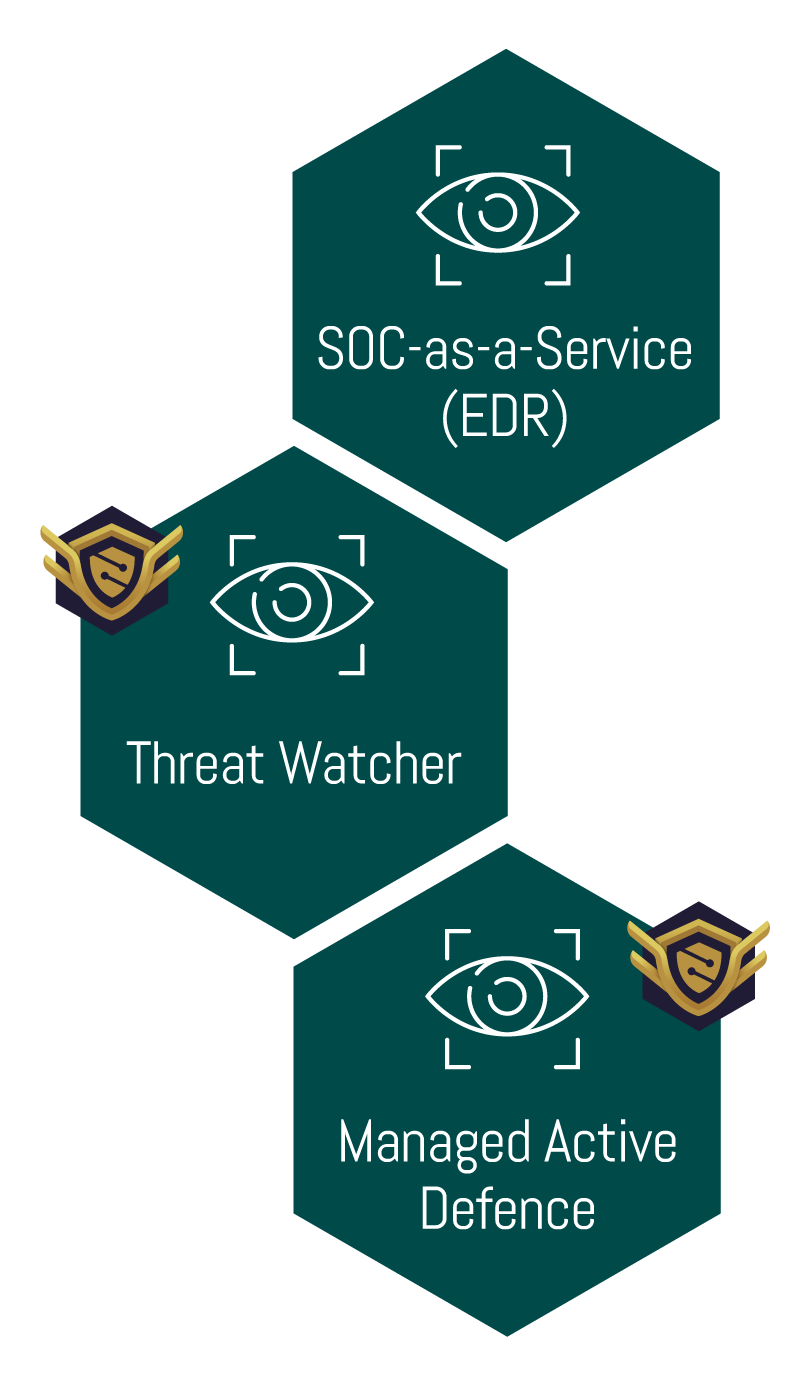Employee-Security-Training Continuous Monitoring