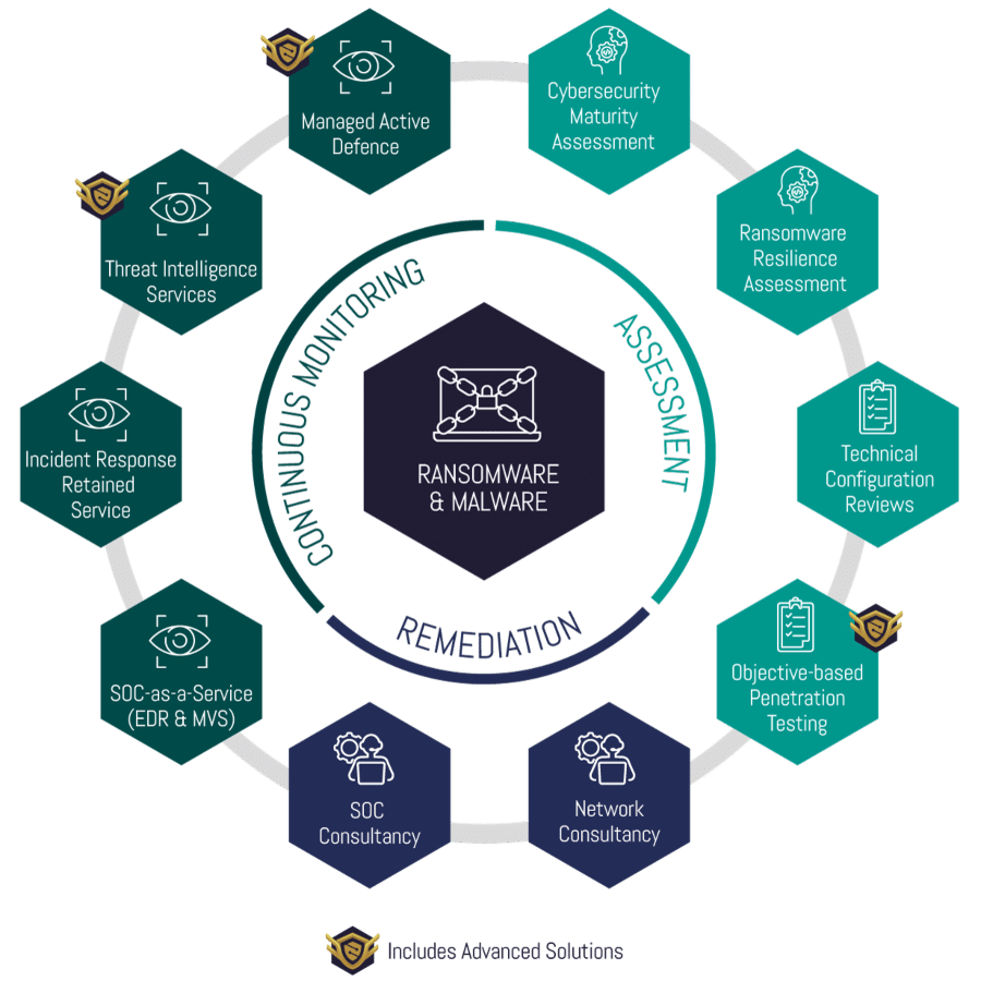 Ransomware & Malware Cyber Package Ransomware & Malware Cyber Package