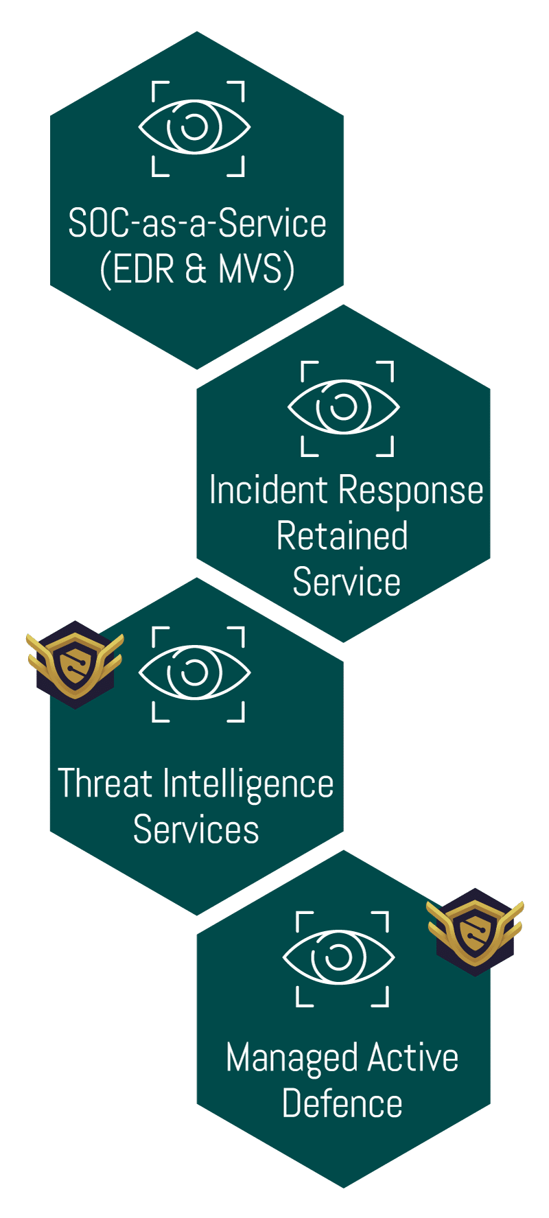 Ransomware & Malware Ransomware & Malware