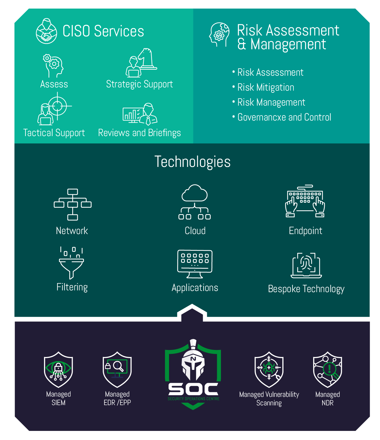 Penetration Testing Remediation