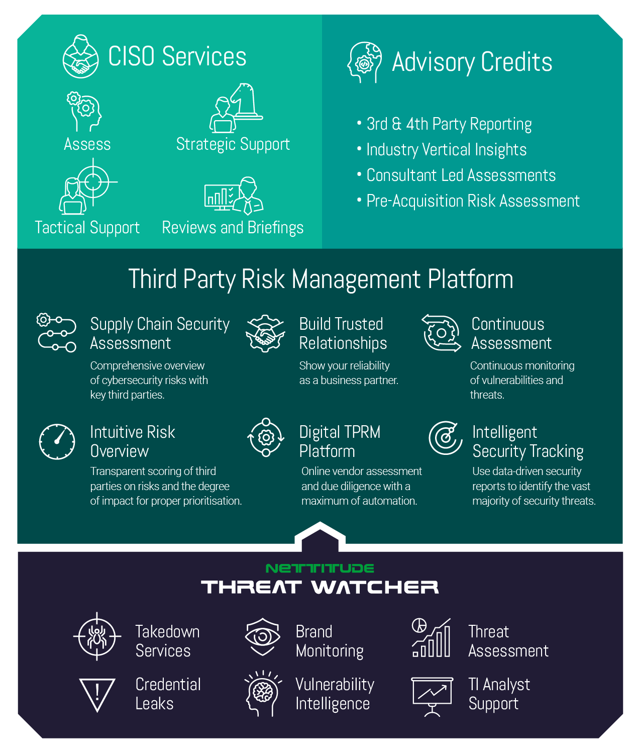 Supplier & Third-Party Risk Management