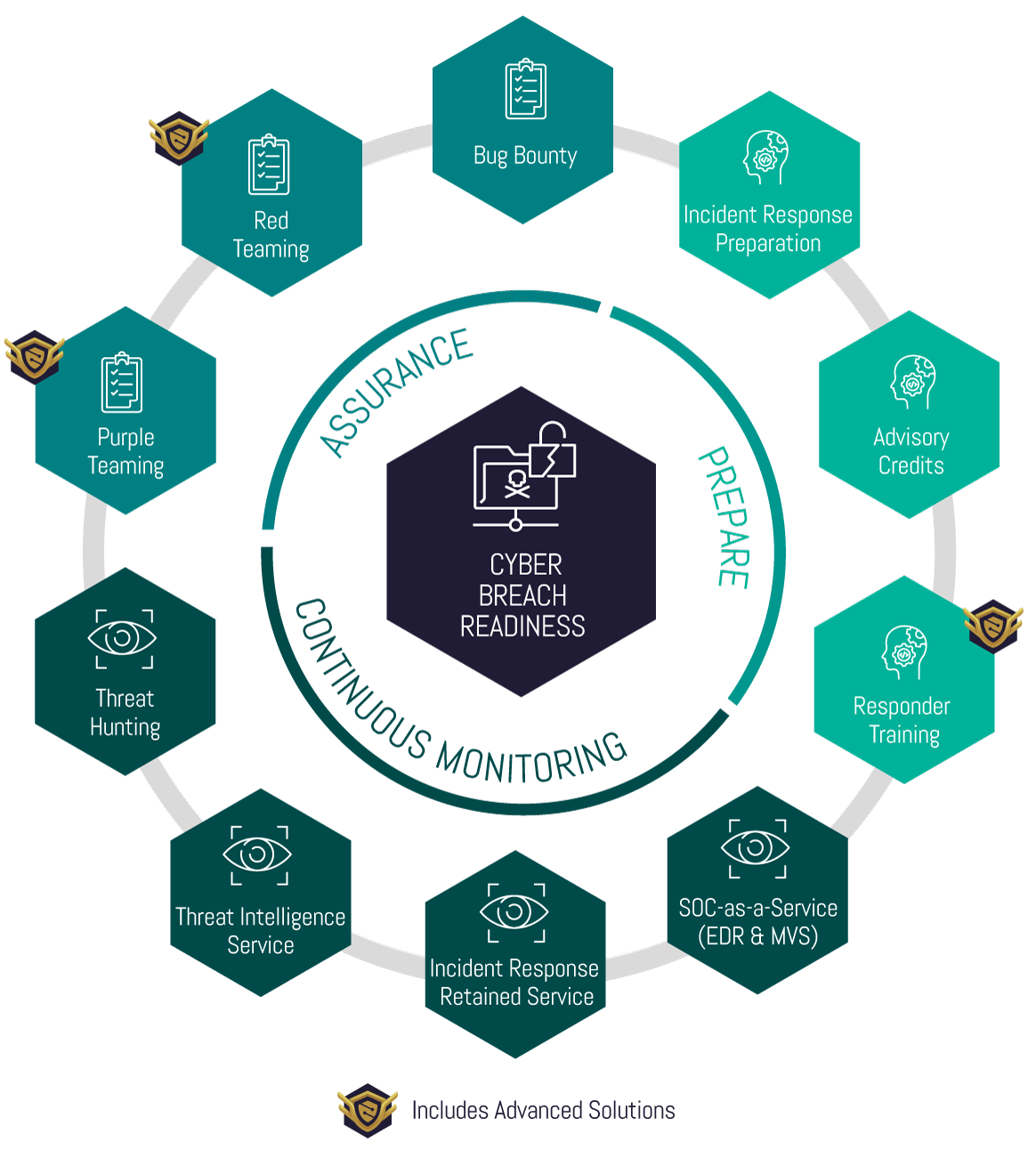 Cyber Breach Readiness Cyber Breach Readiness