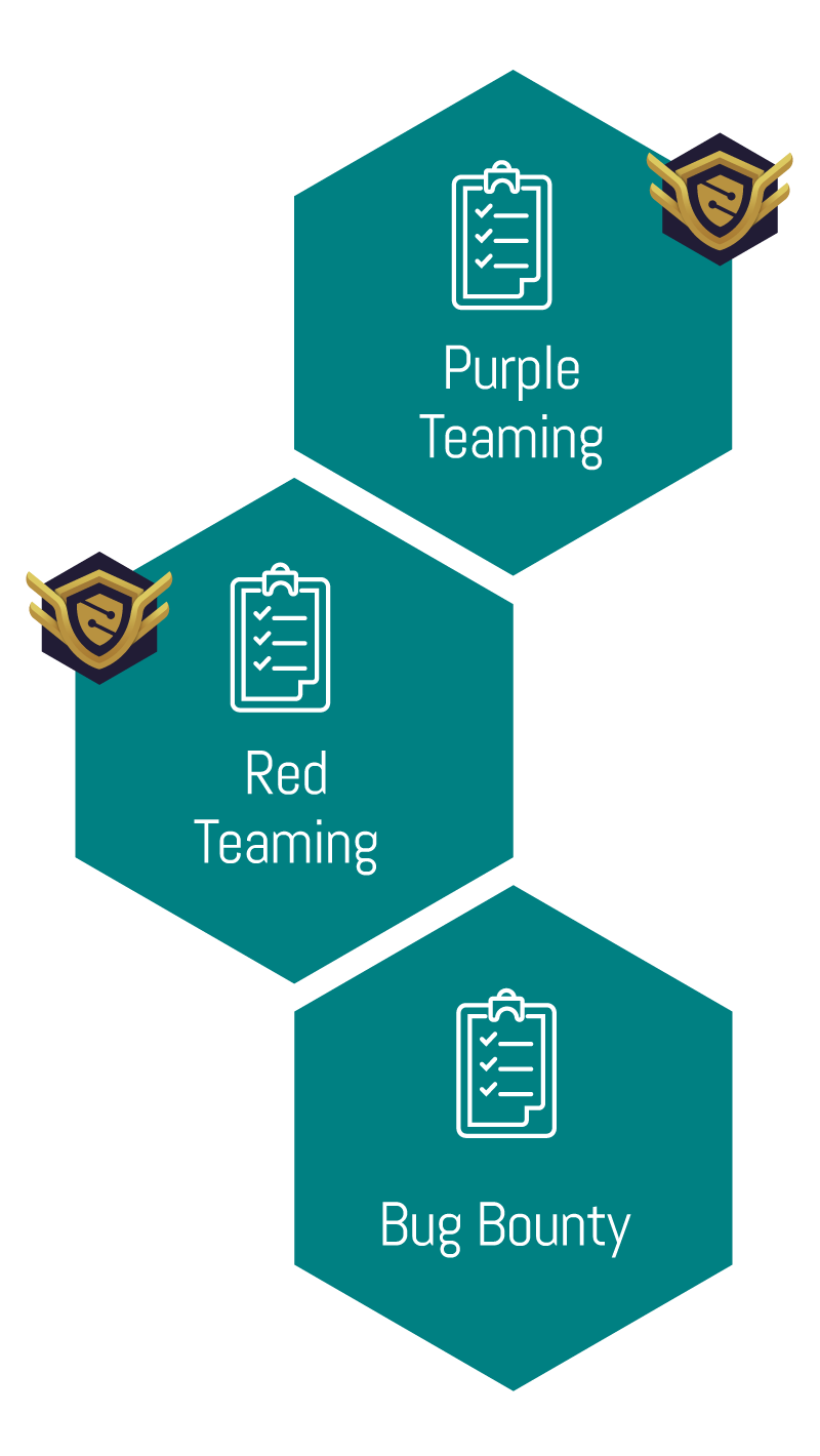 Cyber Breach Readiness