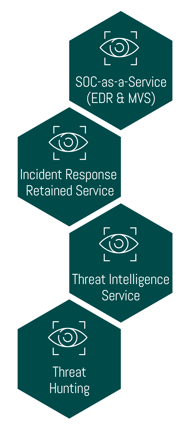 Cyber Breach Readiness