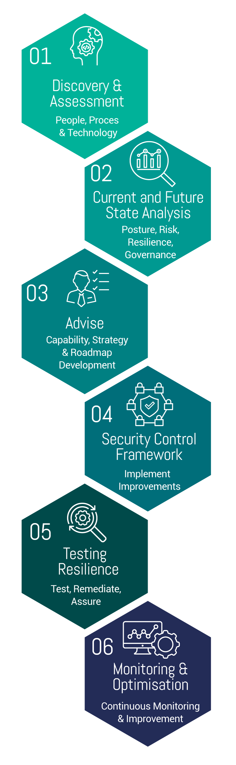 Develop a Cybersecurity Strategy 1