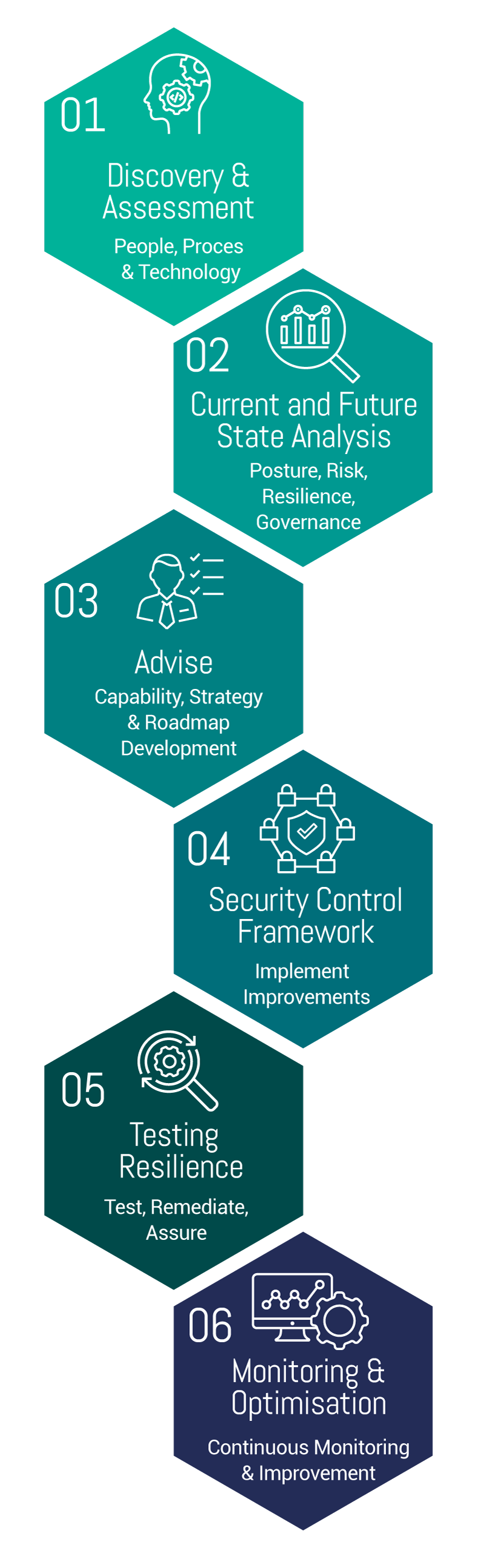 Develop a Cybersecurity Strategy 1 Develop a Cybersecurity Strategy 1