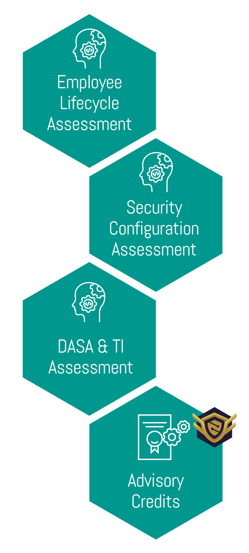 Employee Training & Security