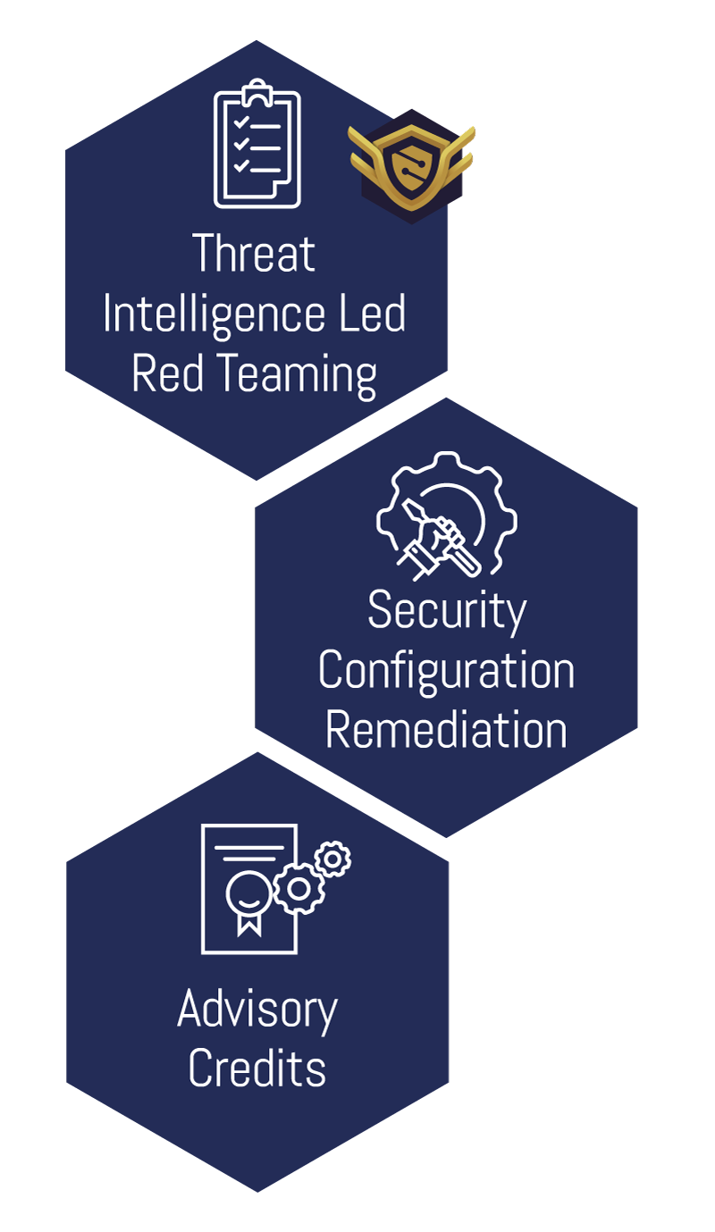 Employee Training & Security