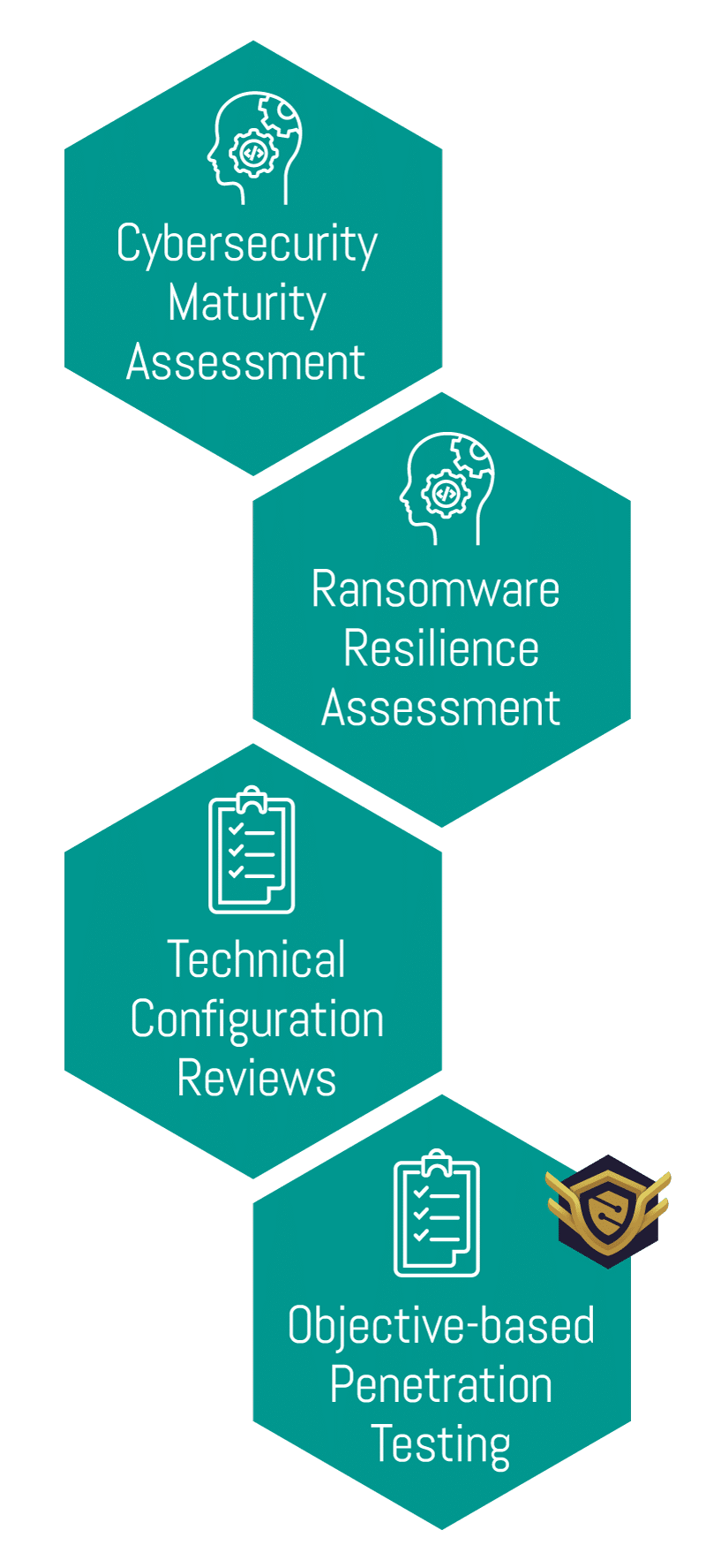 Ransomware & Malware
