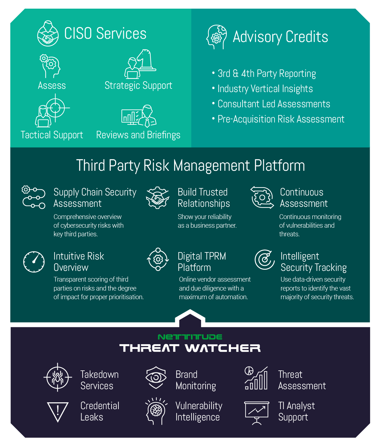 Supplier-and-Third-Party-Risk-Management Supplier & Third-Party Risk Management
