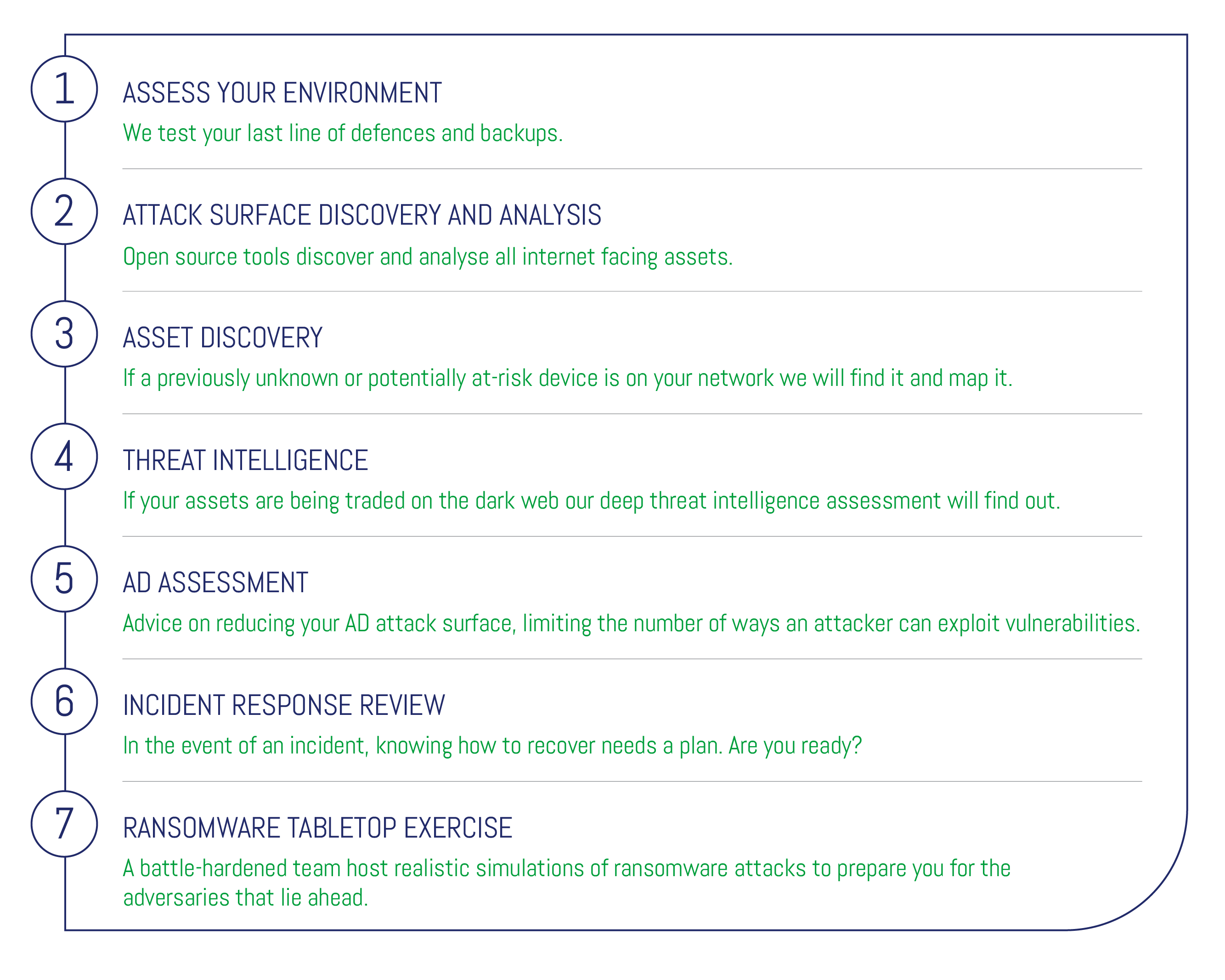 Ransomware Resilience | LRQA Nettitude Cyber Security