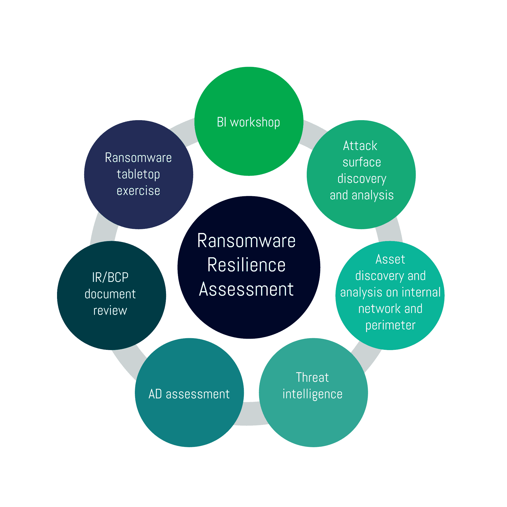 Ransomware Resilience | LRQA Nettitude Cyber Security