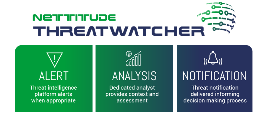 ThreatWatcher | Threat Intelligence | Nettitude Cyber Security