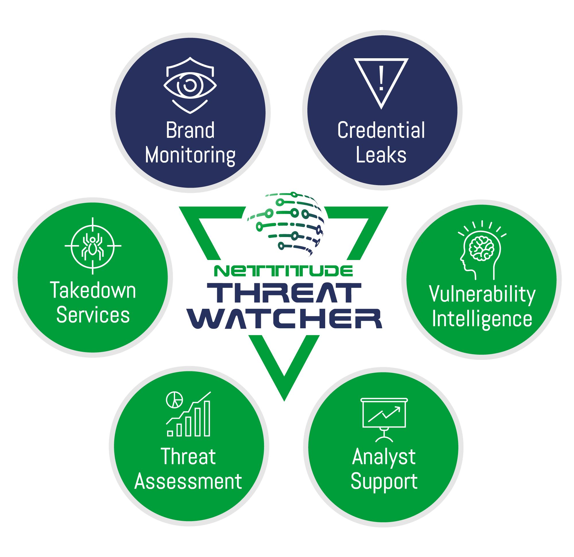 ThreatWatcher | Threat Intelligence | Nettitude Cyber Security ThreatWatcher | Threat Intelligence | Nettitude Cyber Security