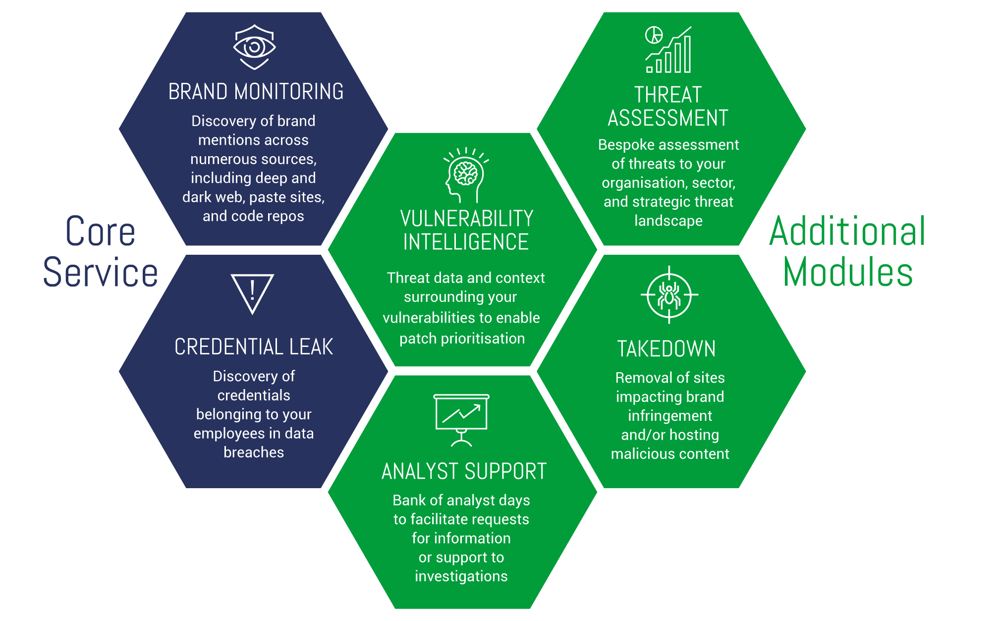 ThreatWatcher | Threat Intelligence | LRQA Nettitude Cyber Security