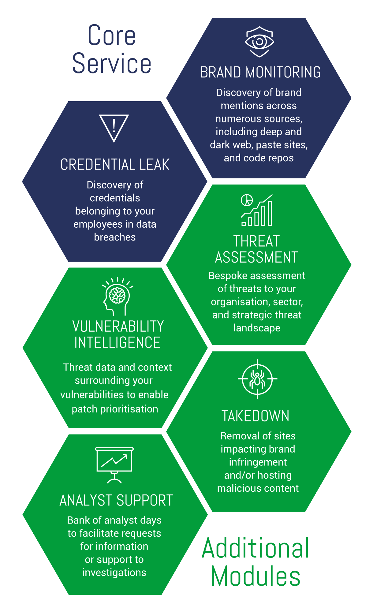 ThreatWatcher | Threat Intelligence | LRQA Nettitude Cyber Security