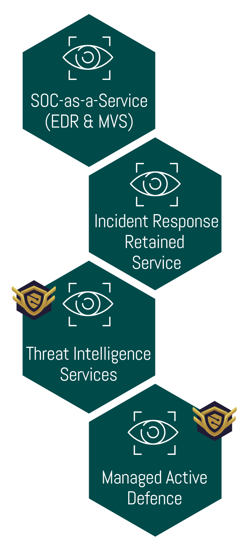 Ransomware & Malware Ransomware & Malware