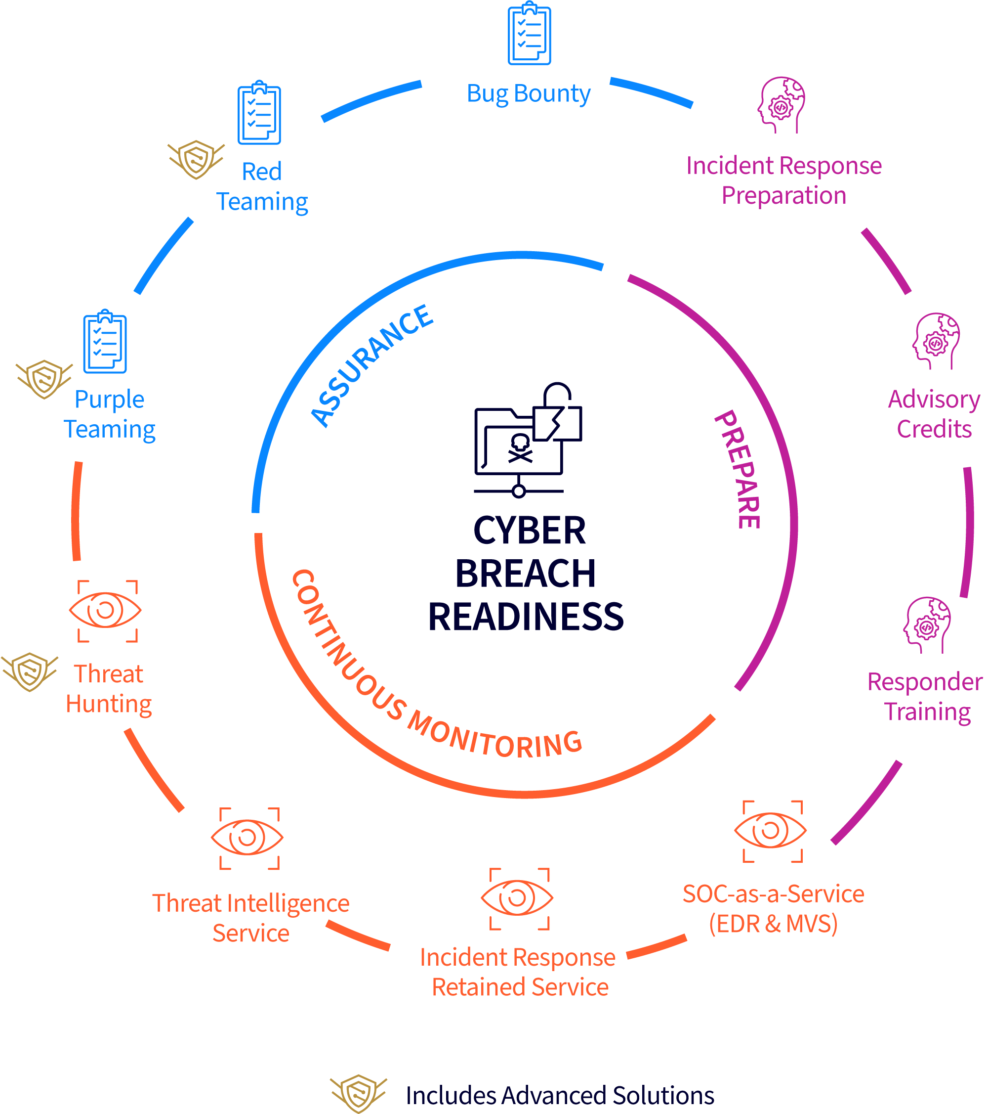 Cyber Breach Readiness Cyber Breach Readiness
