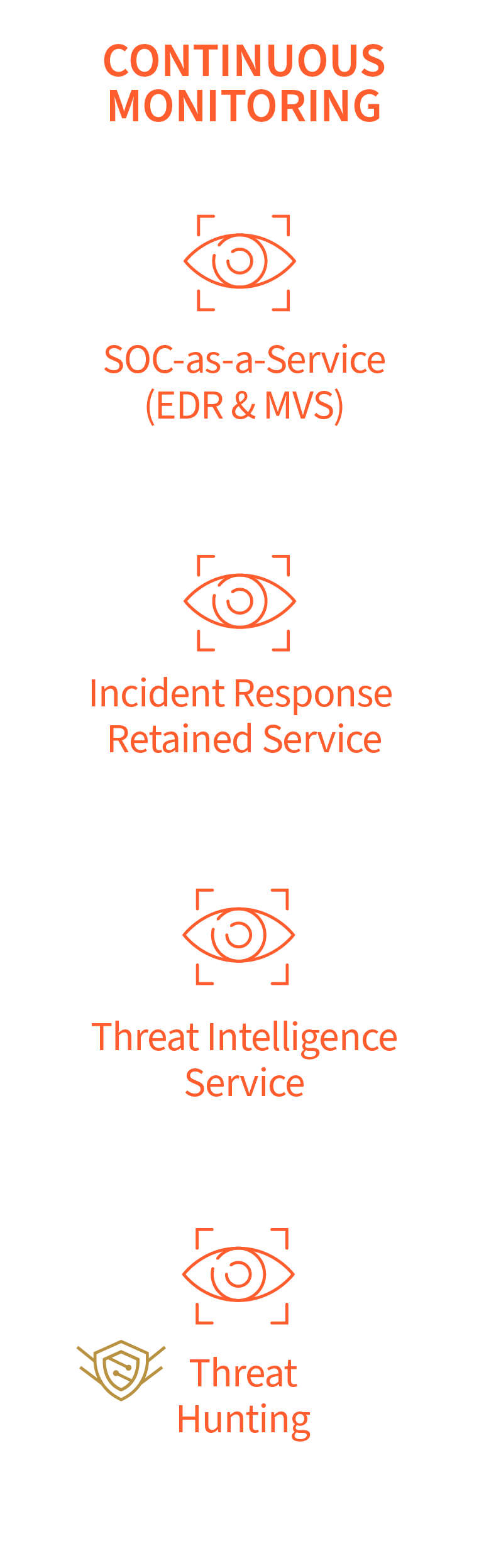 Cyber Breach Readiness