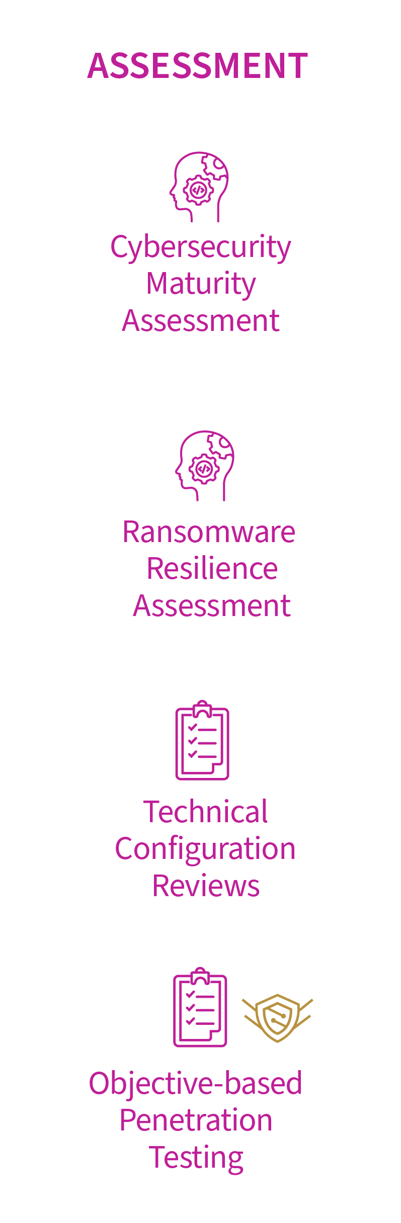 Ransomware & Malware Ransomware & Malware