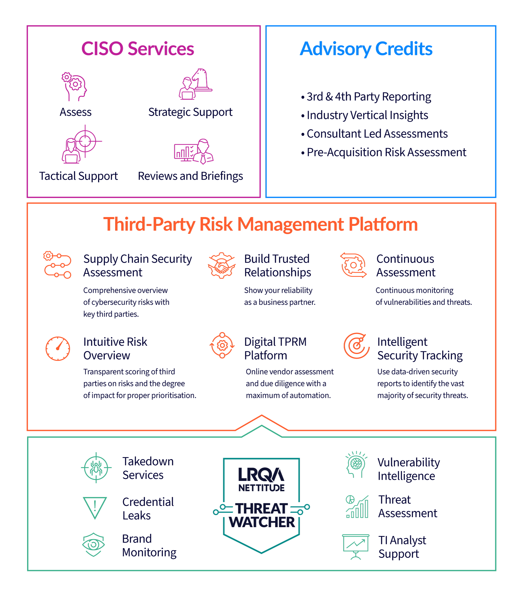 Supplier & Third-Party Risk Management