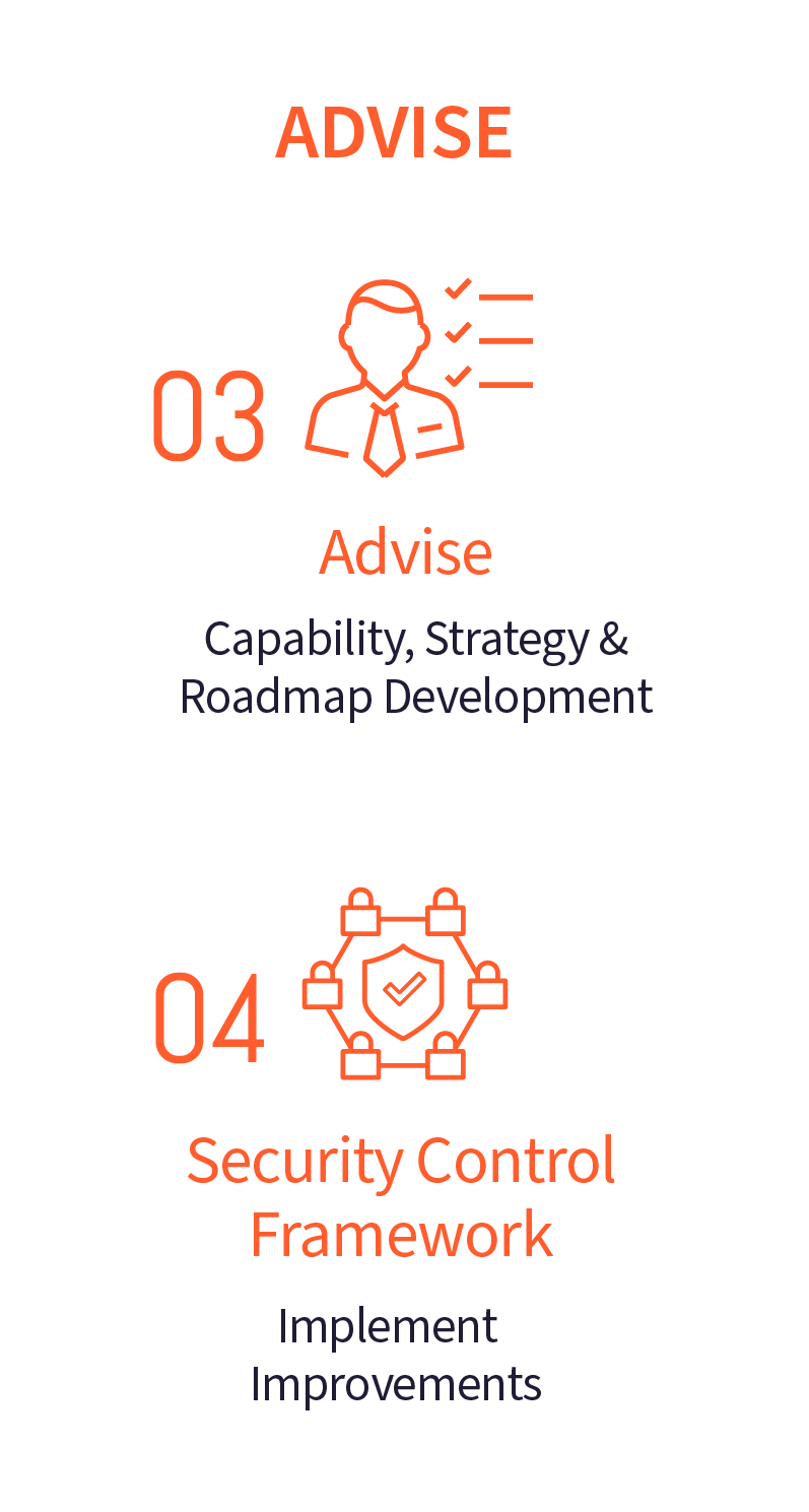Develop a Cybersecurity Strategy 1 Develop a Cybersecurity Strategy 1