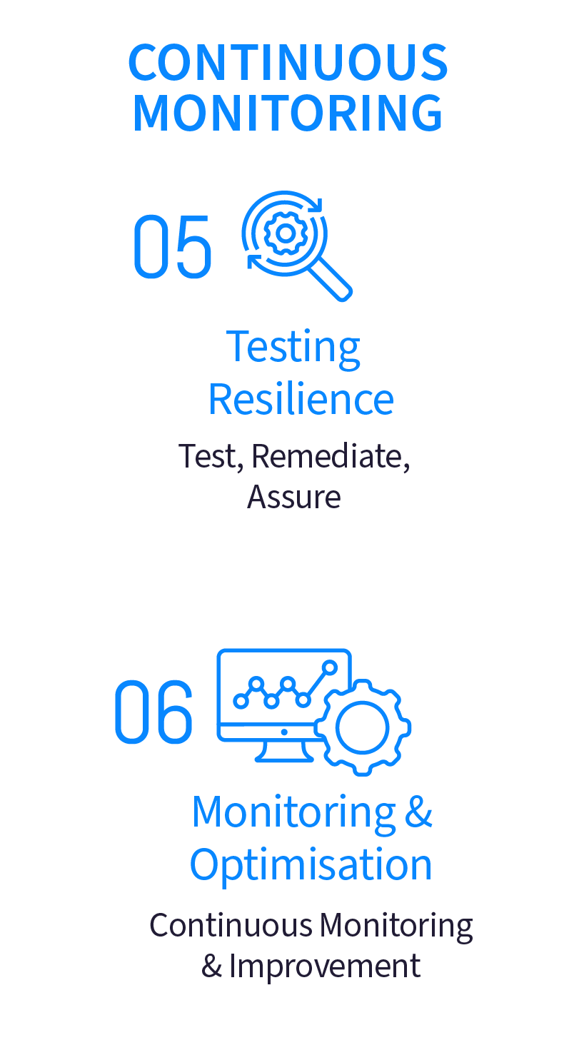 Develop a Cybersecurity Strategy 1 Develop a Cybersecurity Strategy 1