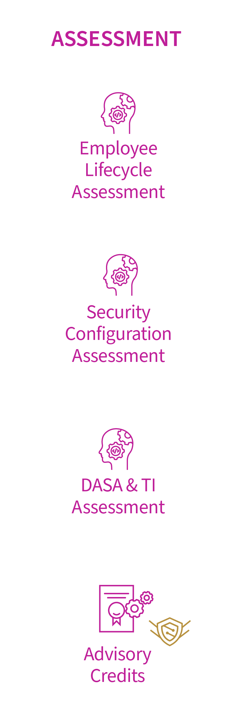 Employee Training & Security