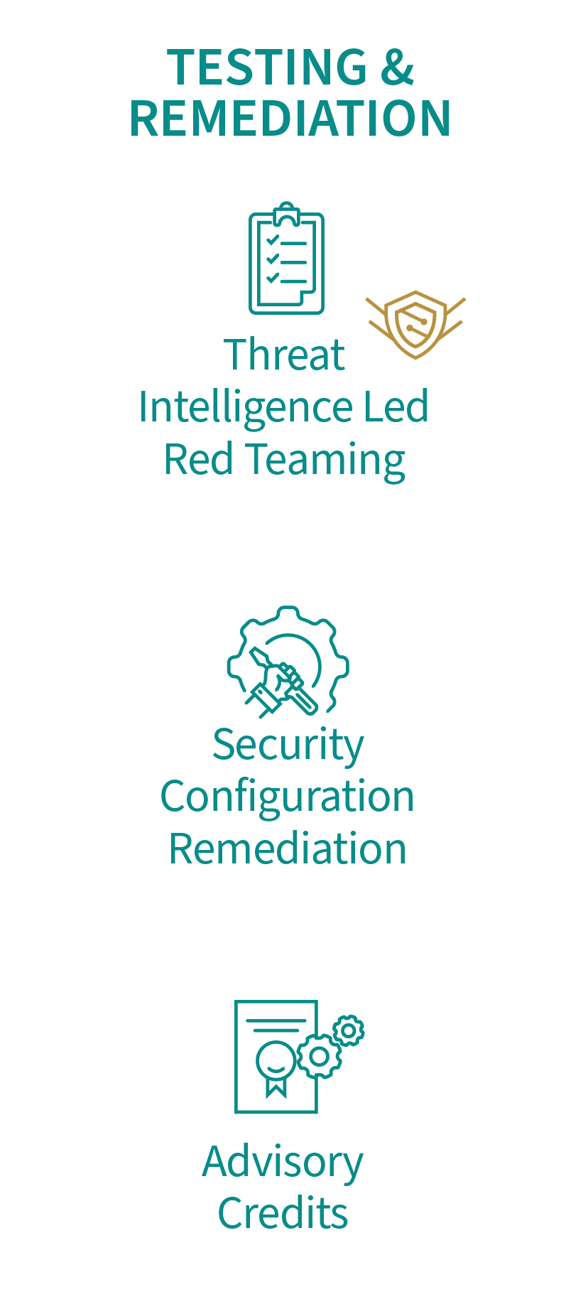 Employee Training & Security