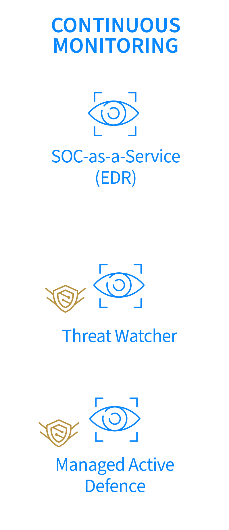 Employee Security & Training