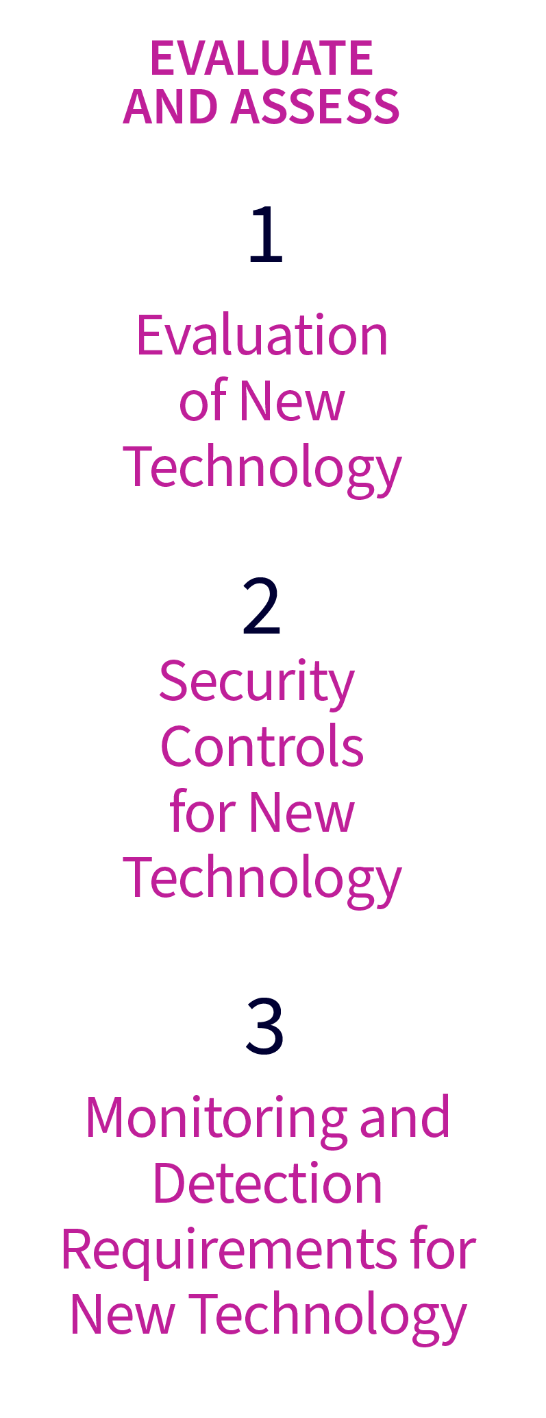 New Technology Cyber Risks