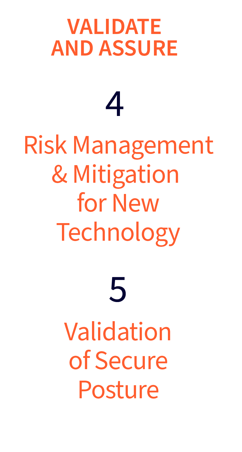 New Technology Cyber Risks