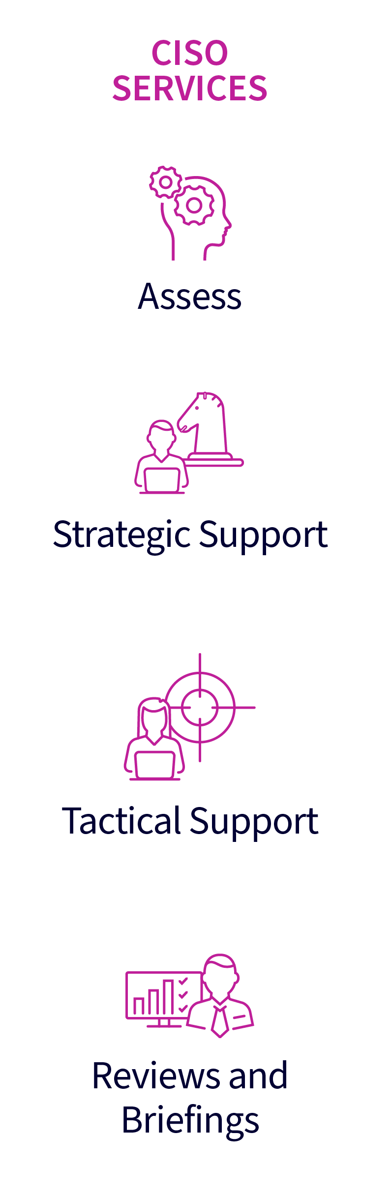 Supplier & Third-Party Risk Management