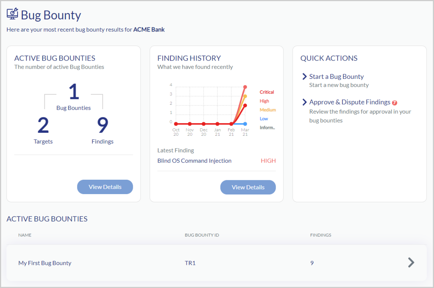 LRQA Nettitude Bug Bounty