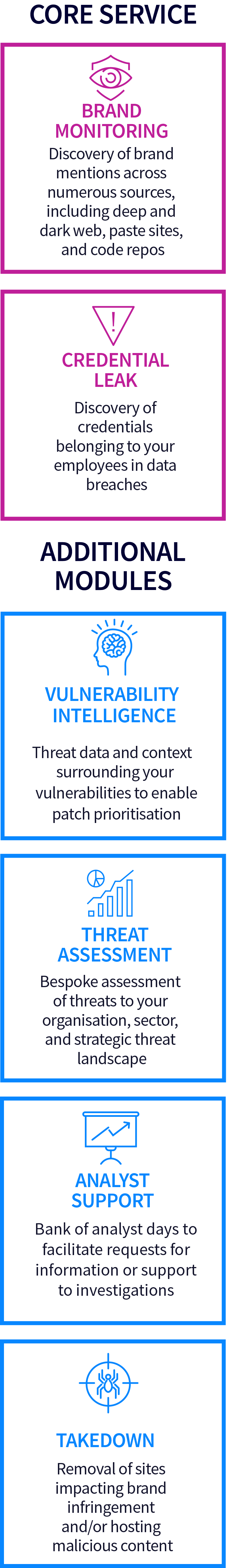 ThreatWatcher | Threat Intelligence | LRQA Nettitude Cyber Security