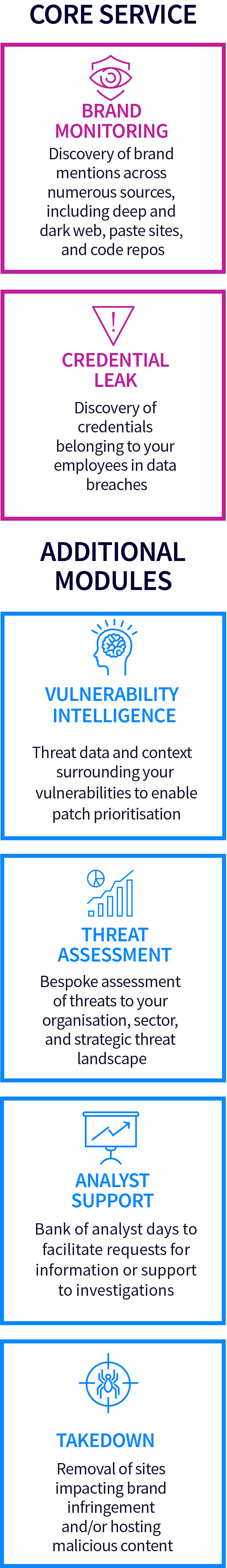 ThreatWatcher | Threat Intelligence | LRQA Nettitude Cyber Security ThreatWatcher | Threat Intelligence | LRQA Nettitude Cyber Security
