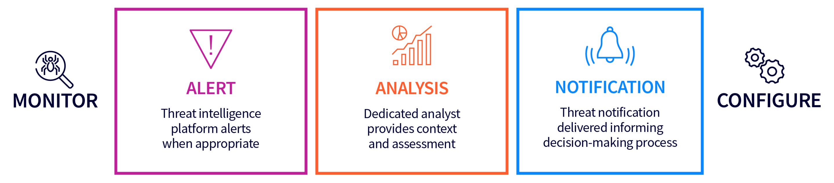 ThreatWatcher | Threat Intelligence | LRQA Nettitude Cyber Security