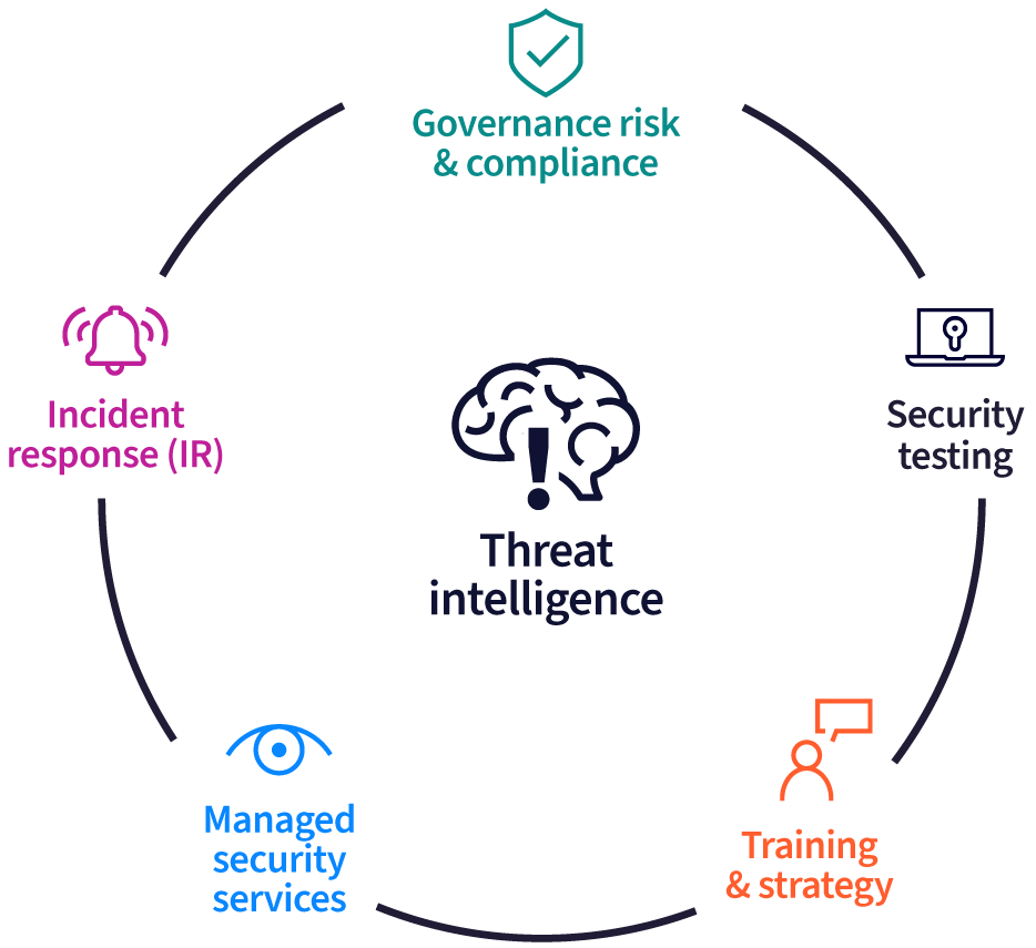 ThreatWatcher | Threat Intelligence | LRQA Nettitude Cyber Security