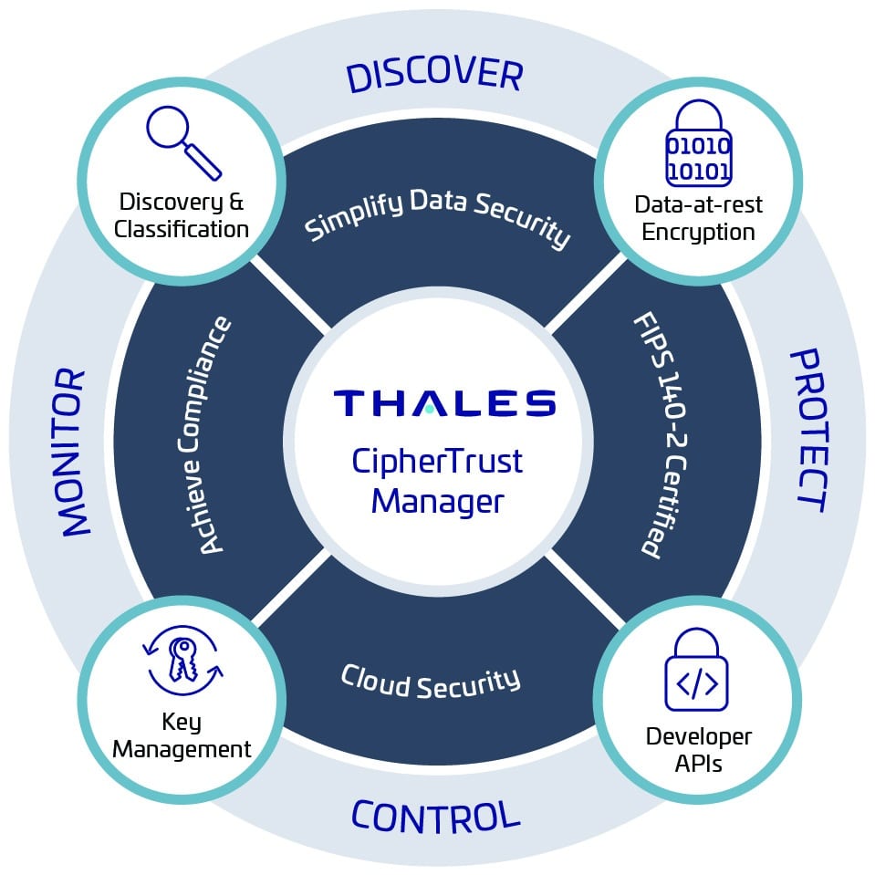 CipherTrust Manager Wheel CipherTrust Manager Wheel