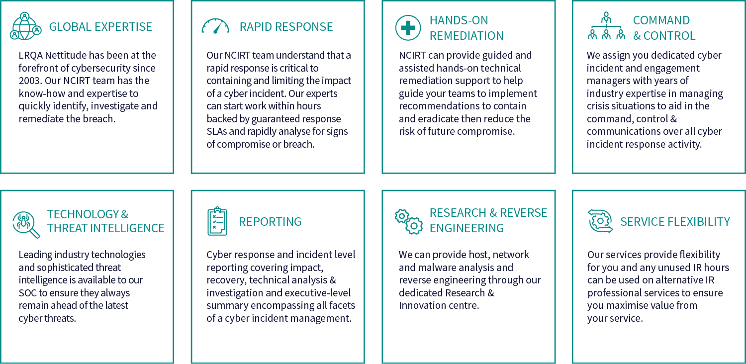 Incident Response Service Features Incident Response Service Features