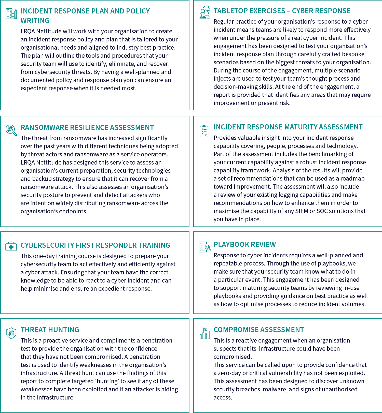 LRQANETT_CYBER_INCIDENT_RESPONSE_DIAGRAMS_1500px5 Proactive & Professional Services