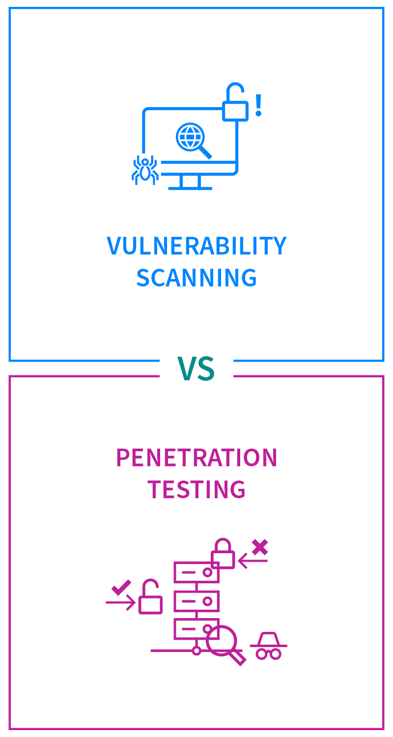 Vulnerability Scanning vs Penetration Testing