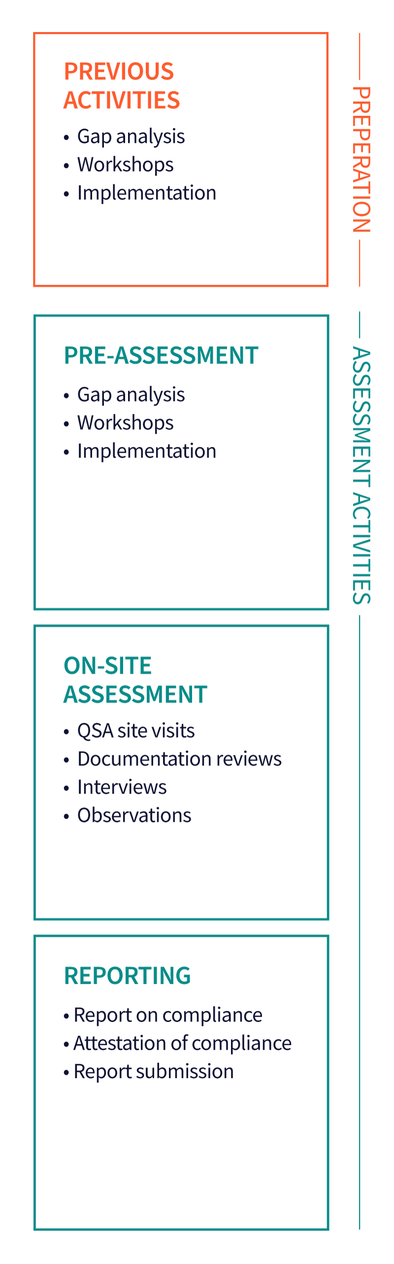PCI_DSS_DIAGRAM_DARK_MOBILE