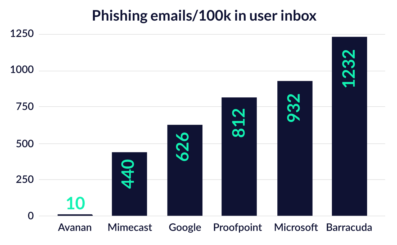 Phishing Emails