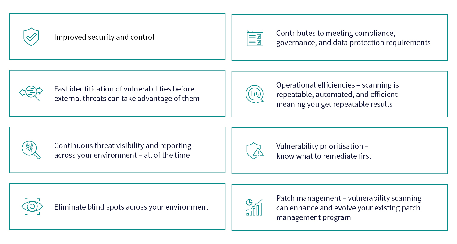 Managed Vulnerability Scanning - Benefits | Tenable