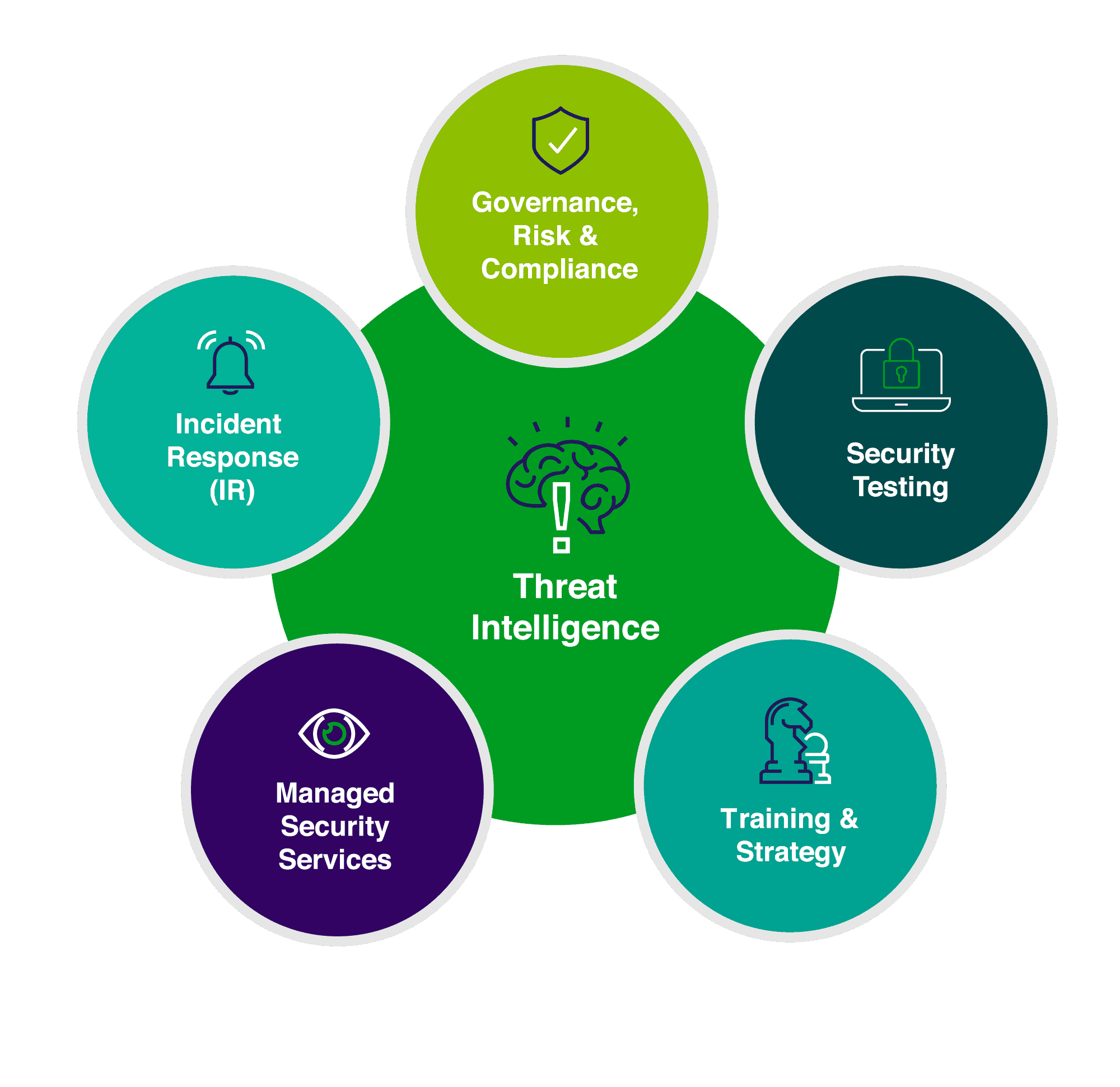ThreatWatcher | Threat Intelligence | LRQA Nettitude Cyber Security ThreatWatcher | Threat Intelligence | LRQA Nettitude Cyber Security
