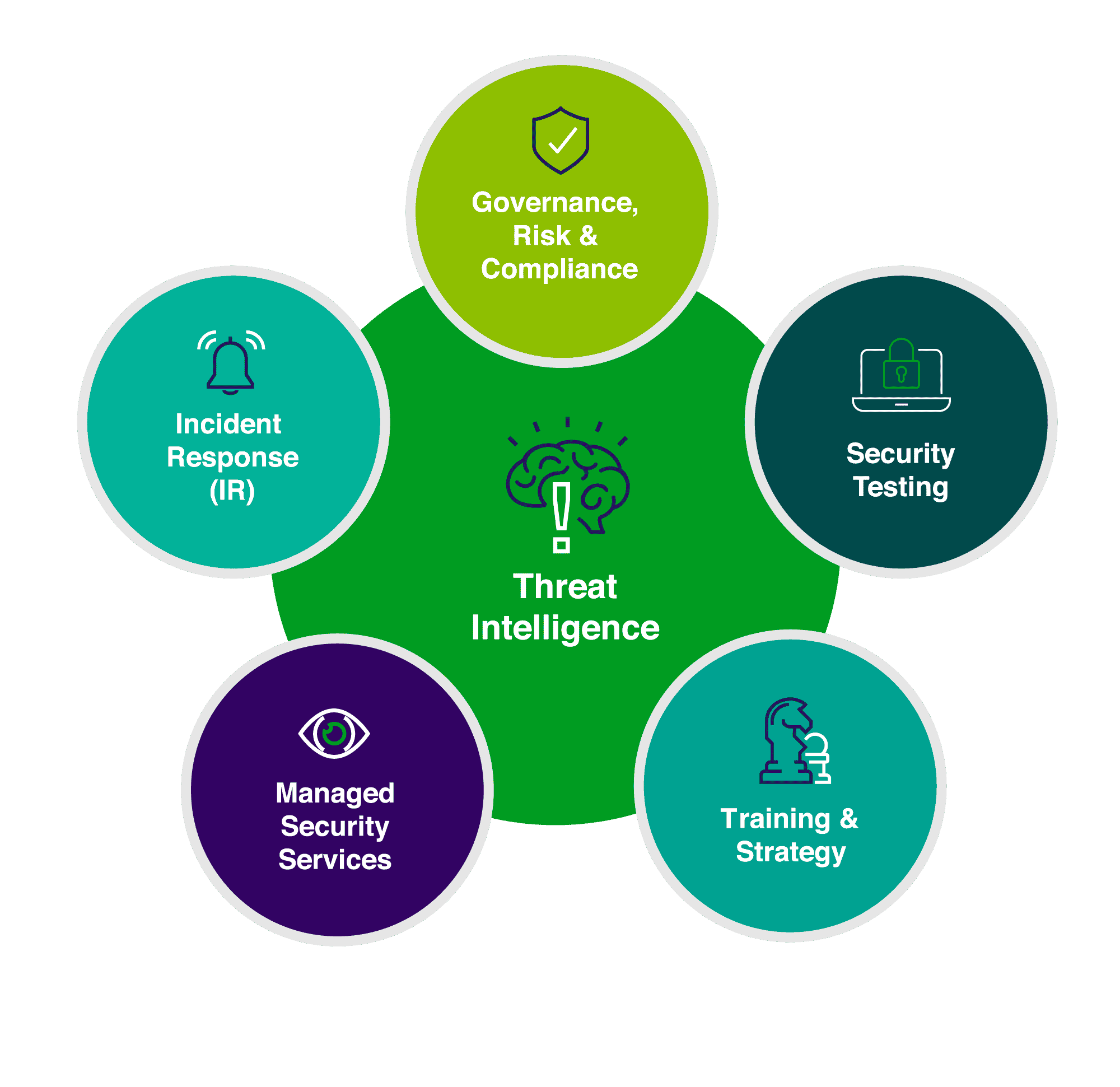 ThreatWatcher | Threat Intelligence | LRQA Nettitude Cyber Security